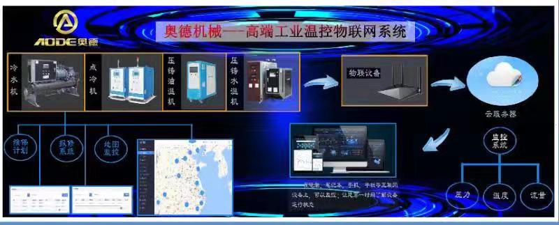 工业温度控制平衡大师--奥德2018东莞DMP完美谢幕，2019深圳见！